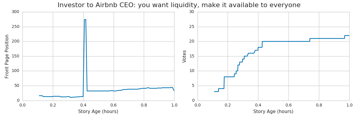 The Airbnb trajectory seems similar to mine