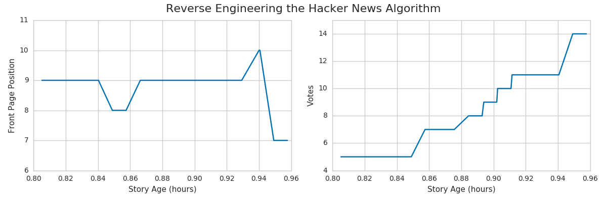 The story front paged briefly and then disappeared