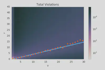 The number of bounds violated as a function of g(v)/g&rsquo;(v) and v for 2014-2017