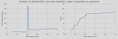 The Airbnb trajectory seems similar to mine