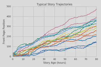 The position trajectories of a few more typical stories